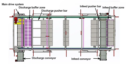 Diagrama estrutural